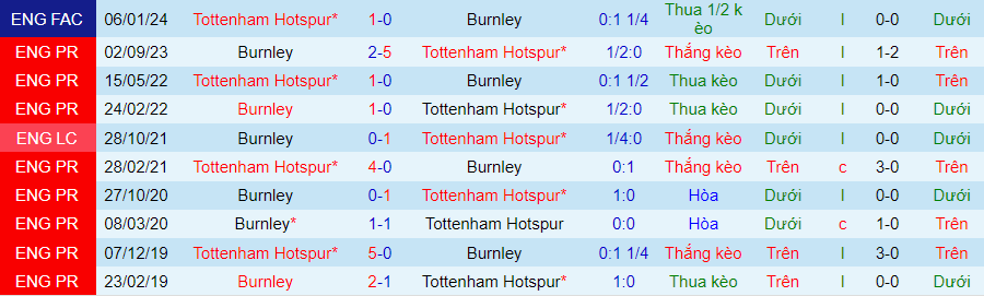 nhan-dinh-tottenham-vs-burnley-21h00-ngay-11-5_28699 Nhận định Tottenham vs Burnley, 21h00 ngày 11/5 - Ảnh 3