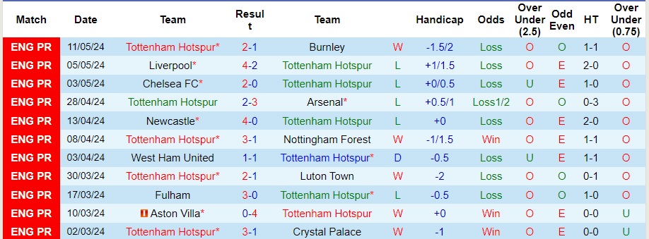 nhan-dinh-tottenham-vs-man-city-2h-ngay-15-5_29141 Nhận định Tottenham vs Man City, 2h ngày 15/5 - Ảnh 1