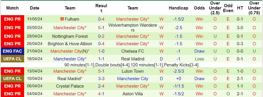 nhan-dinh-tottenham-vs-man-city-2h-ngay-15-5_29142 Nhận định Tottenham vs Man City, 2h ngày 15/5 - Ảnh 2