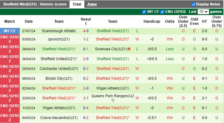 nhan-dinh-u21-cardiff-city-vs-u21-sheffield-wednesday-20h00-ngay-14-8_40281 Nhận định U21 Cardiff City vs U21 Sheffield Wednesday, 20h00 ngày 14/8 - Ảnh 2