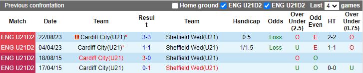 nhan-dinh-u21-cardiff-city-vs-u21-sheffield-wednesday-20h00-ngay-14-8_40282 Nhận định U21 Cardiff City vs U21 Sheffield Wednesday, 20h00 ngày 14/8 - Ảnh 3
