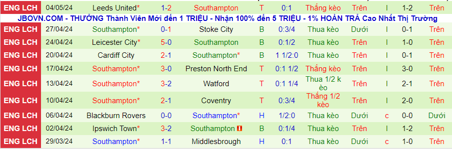 nhan-dinh-west-brom-vs-southampton-20h15-ngay-12-5_28931 Nhận định West Brom vs Southampton, 20h15 ngày 12/5 - Ảnh 1
