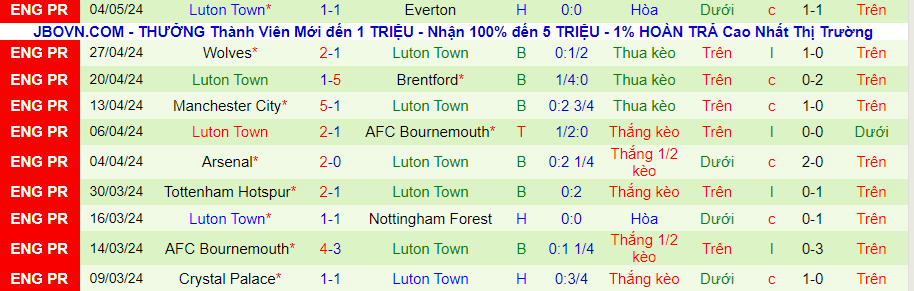 nhan-dinh-west-ham-vs-luton-town-21h00-ngay-11-5_28700 Nhận định West Ham vs Luton Town, 21h00 ngày 11/5 - Ảnh 1