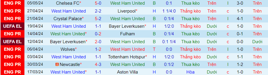 nhan-dinh-west-ham-vs-luton-town-21h00-ngay-11-5_28701 Nhận định West Ham vs Luton Town, 21h00 ngày 11/5 - Ảnh 2