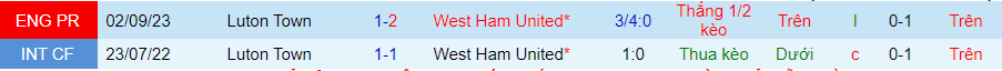 nhan-dinh-west-ham-vs-luton-town-21h00-ngay-11-5_28702 Nhận định West Ham vs Luton Town, 21h00 ngày 11/5 - Ảnh 3
