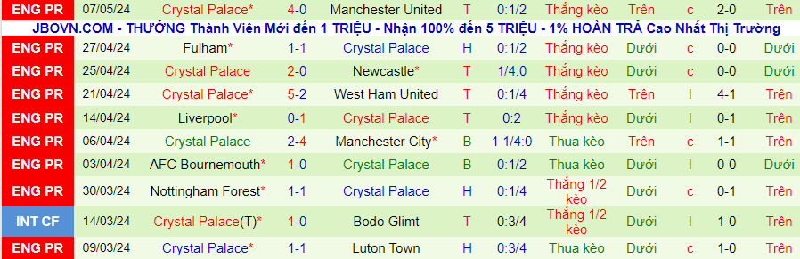 nhan-dinh-wolves-vs-crystal-palace-21h00-ngay-11-5_28731 Nhận định Wolves vs Crystal Palace, 21h00 ngày 11/5 - Ảnh 1