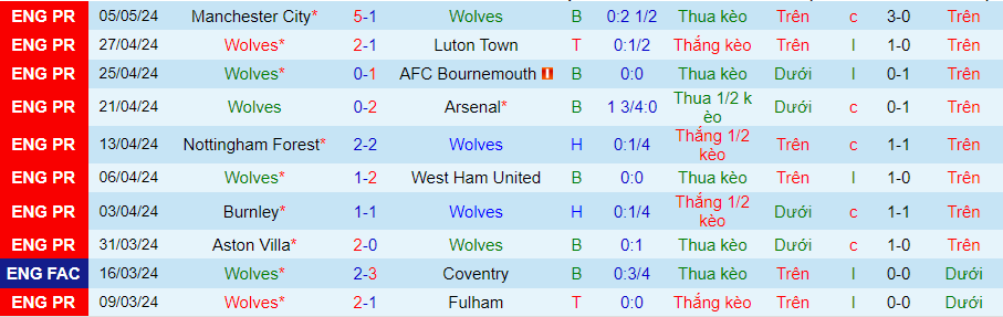 nhan-dinh-wolves-vs-crystal-palace-21h00-ngay-11-5_28732 Nhận định Wolves vs Crystal Palace, 21h00 ngày 11/5 - Ảnh 2